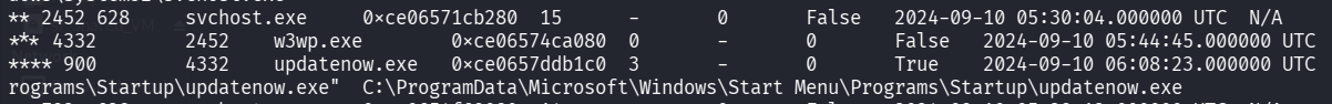 Volatility 3 windows.pstree output showing w3wp.exe (PID 4332) executing as the parent of updatenow.exe (PID 900). The full path for updatenow.exe is revealed as C:\ProgramData\Microsoft\Windows\Start Menu\Programs\Startup\updatenow.exe.